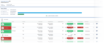 Screenshot: Sample plan that shows the variances from the suggested amounts